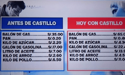 Los resultados de la izquierda y el gobierno de Castillo en un año.
